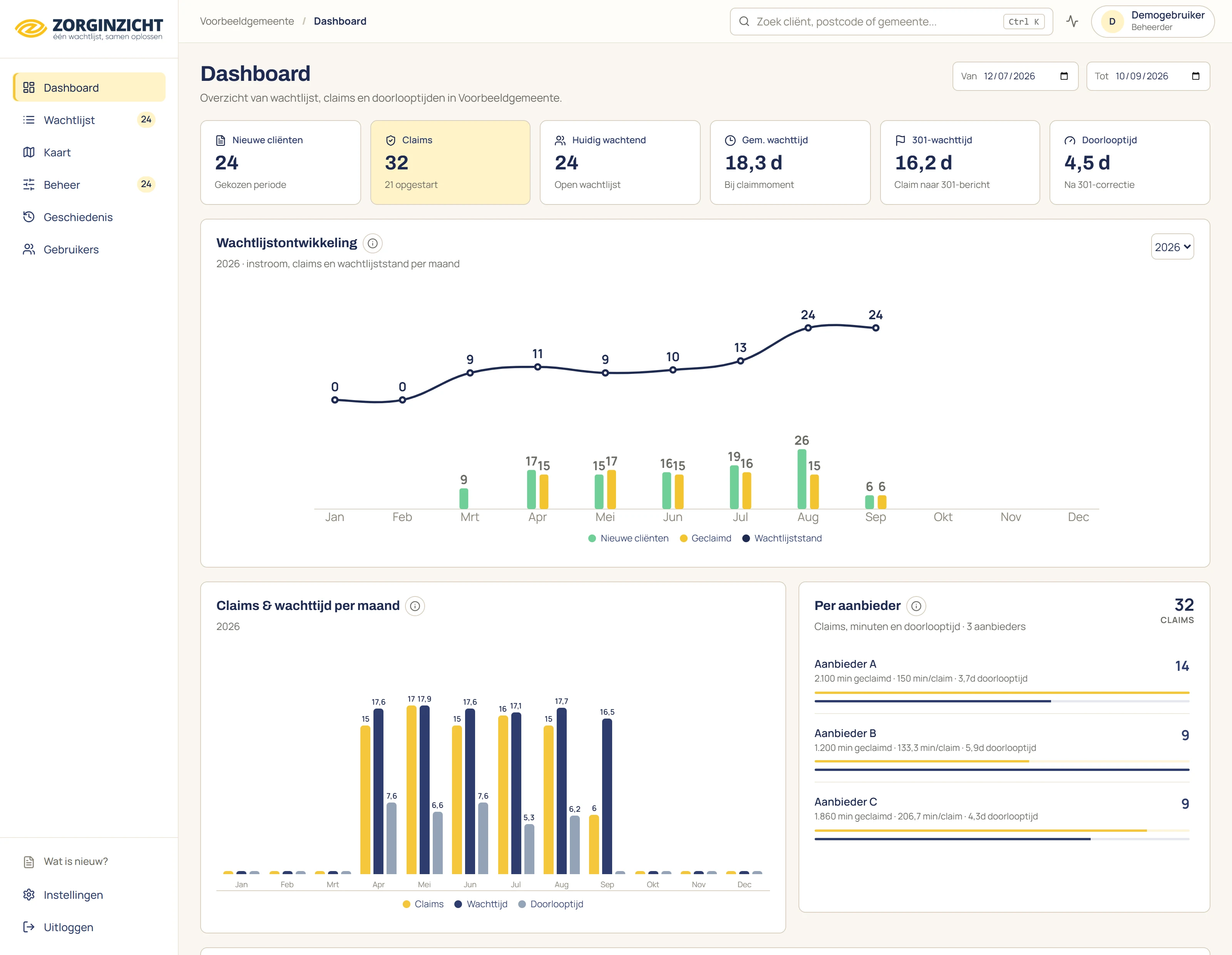 Gemeentedashboard · per aanbieder met fictieve voorbeeldgegevens